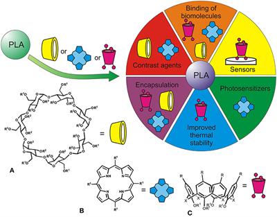 Modification of Oligo- and <mark class="highlighted">Polylactides</mark> With Macrocyclic Fragments: Synthesis and Properties